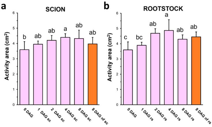 https://cdn.ncbi.nlm.nih.gov/pmc/blobs/7388/11677993/c30e7d4b0b79/plants-13-03519-g004.jpg