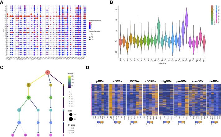 https://cdn.ncbi.nlm.nih.gov/pmc/blobs/7388/9872516/ab072e77e07b/fimmu-13-1074762-g003.jpg