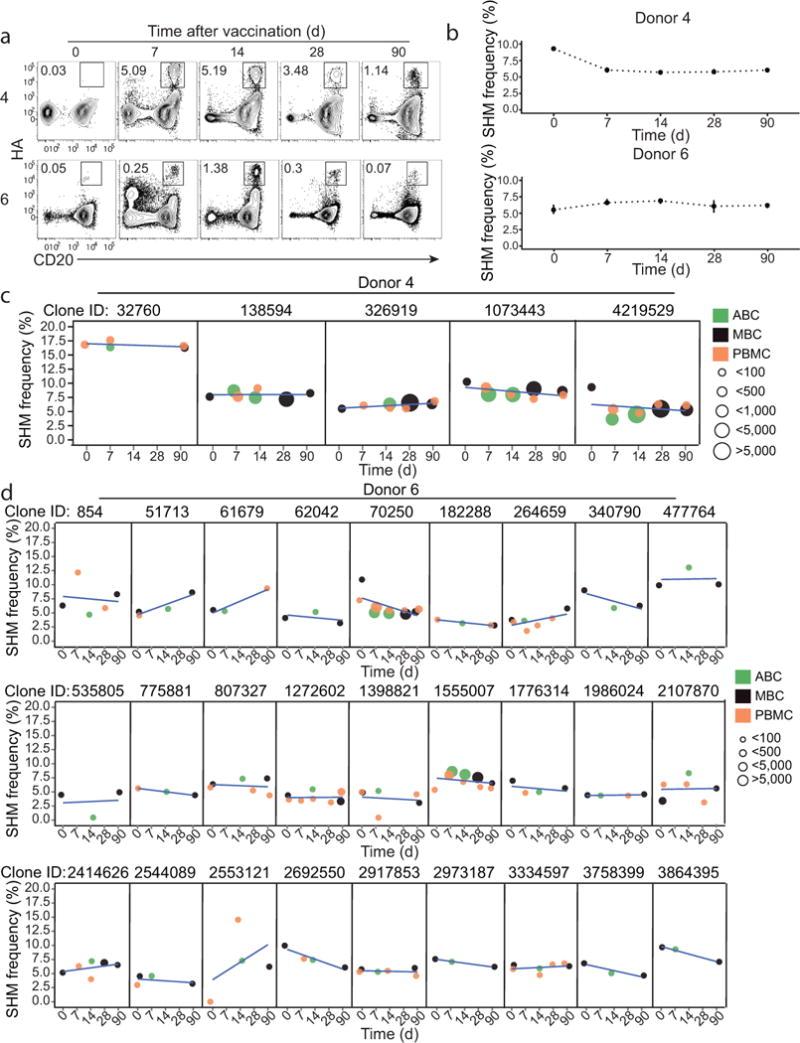 https://cdn.ncbi.nlm.nih.gov/pmc/blobs/738a/5054979/f74ac7b0f4f0/nihms800610f7.jpg