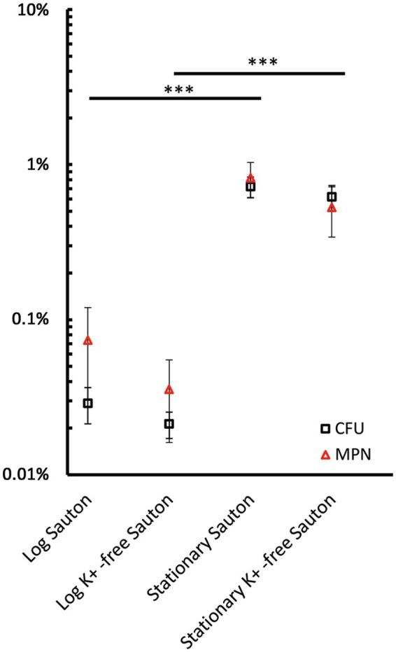 https://cdn.ncbi.nlm.nih.gov/pmc/blobs/738d/11635960/31b188cc03e2/fmicb-15-1494147-g004.jpg