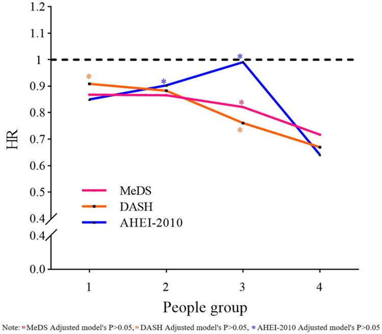 https://cdn.ncbi.nlm.nih.gov/pmc/blobs/738d/12227007/8c73e025739c/JMDH-18-3781-g0003.jpg
