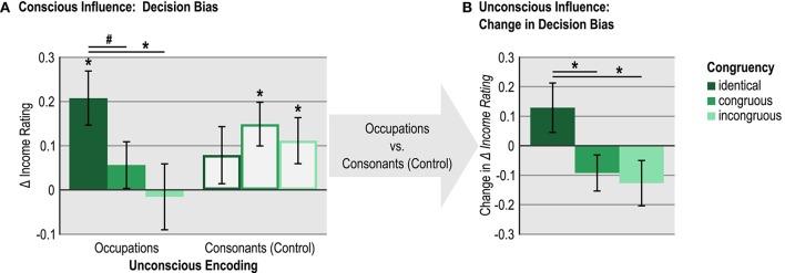 https://cdn.ncbi.nlm.nih.gov/pmc/blobs/738e/5600932/4b22499798cf/fpsyg-08-01542-g0003.jpg