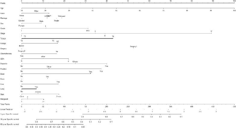 https://cdn.ncbi.nlm.nih.gov/pmc/blobs/738f/10515244/1e23f11cafae/40001_2023_1357_Fig1_HTML.jpg