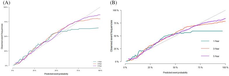 https://cdn.ncbi.nlm.nih.gov/pmc/blobs/738f/10515244/25c7383a8cc8/40001_2023_1357_Fig3_HTML.jpg