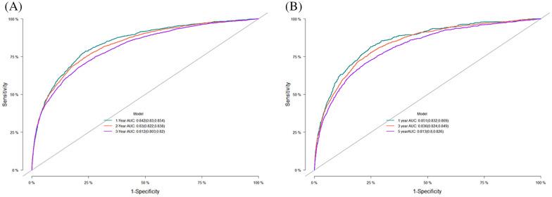 https://cdn.ncbi.nlm.nih.gov/pmc/blobs/738f/10515244/c5c1a5d9ac12/40001_2023_1357_Fig2_HTML.jpg