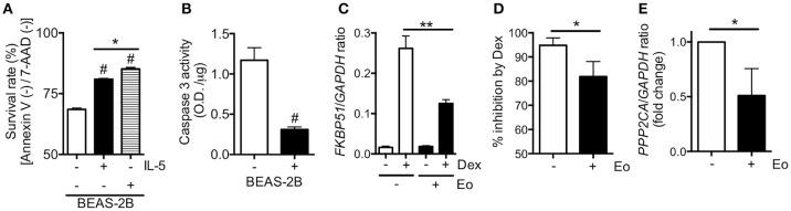 https://cdn.ncbi.nlm.nih.gov/pmc/blobs/7390/6178134/23c117a426a4/fimmu-09-02192-g0005.jpg