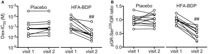 https://cdn.ncbi.nlm.nih.gov/pmc/blobs/7390/6178134/ad3f5693bfd0/fimmu-09-02192-g0003.jpg