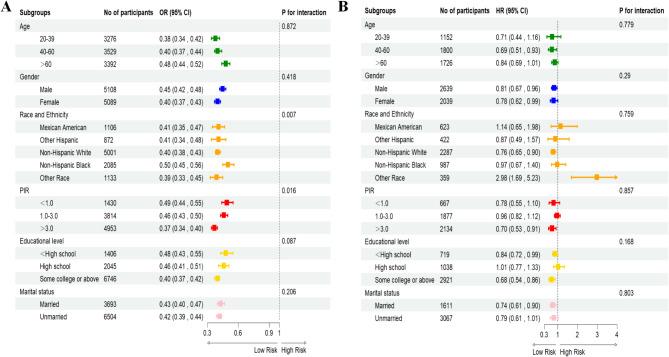 https://cdn.ncbi.nlm.nih.gov/pmc/blobs/7392/11920226/619fcba56fe7/41598_2025_92777_Fig3_HTML.jpg