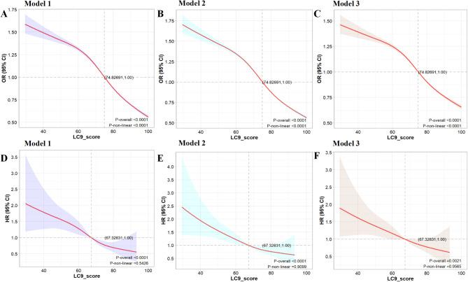 https://cdn.ncbi.nlm.nih.gov/pmc/blobs/7392/11920226/83feb11280f5/41598_2025_92777_Fig2_HTML.jpg