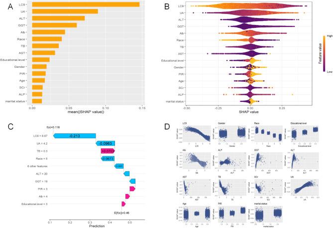 https://cdn.ncbi.nlm.nih.gov/pmc/blobs/7392/11920226/b5f0f38fe8ec/41598_2025_92777_Fig6_HTML.jpg