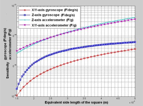 https://cdn.ncbi.nlm.nih.gov/pmc/blobs/7396/3274250/d5e15d4355ff/sensors-10-03835f6.jpg