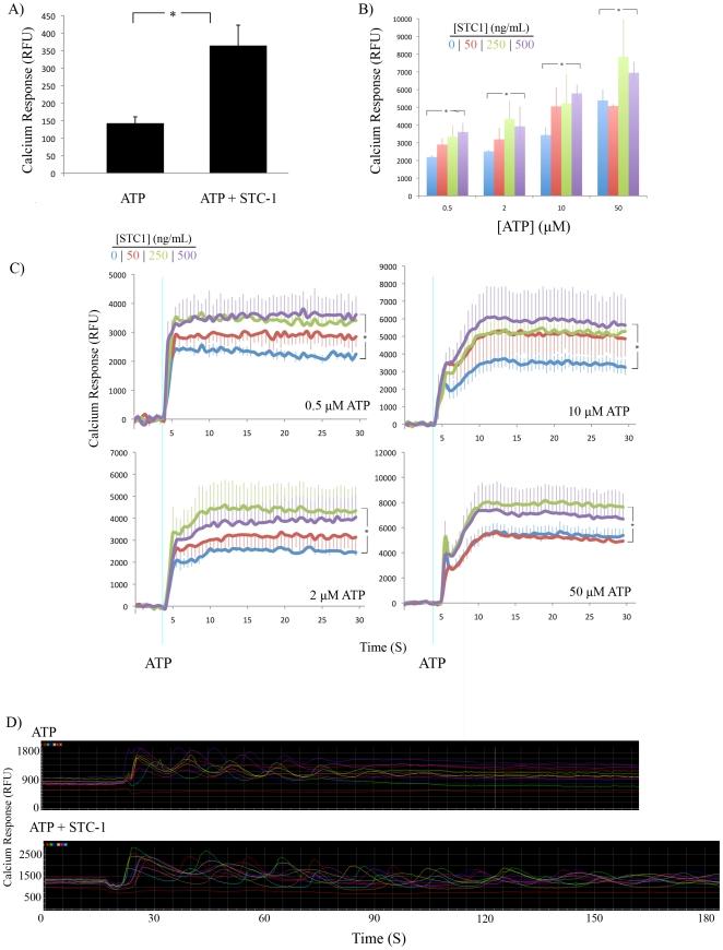 https://cdn.ncbi.nlm.nih.gov/pmc/blobs/7397/2857883/713bf21741ec/pone.0010237.g004.jpg