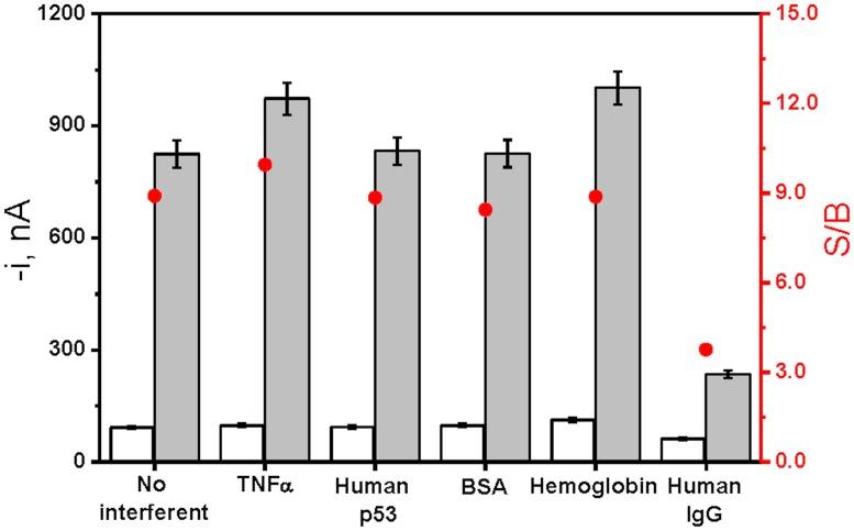 https://cdn.ncbi.nlm.nih.gov/pmc/blobs/7397/5380347/981433a92ccb/pone.0175056.g004.jpg