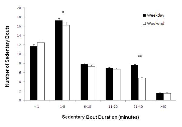 https://cdn.ncbi.nlm.nih.gov/pmc/blobs/7399/3217883/8c8bb8b41e5c/1479-5868-8-120-2.jpg