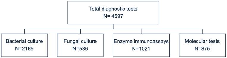 https://cdn.ncbi.nlm.nih.gov/pmc/blobs/739a/11350807/f945a380994c/antibiotics-13-00726-g004.jpg