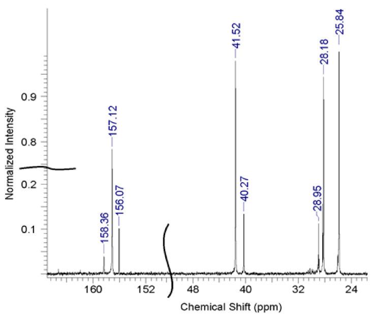 https://cdn.ncbi.nlm.nih.gov/pmc/blobs/739d/8201297/d997d5b1f30e/molecules-26-03472-g005.jpg