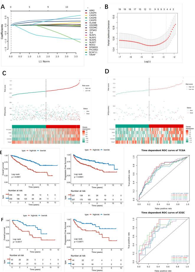 https://cdn.ncbi.nlm.nih.gov/pmc/blobs/739d/8603037/8a5ef7eb4329/fonc-11-755212-g008.jpg