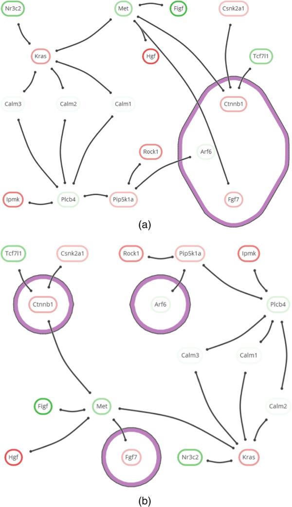 https://cdn.ncbi.nlm.nih.gov/pmc/blobs/739f/4084410/31f8cd422771/1471-2105-15-201-5.jpg
