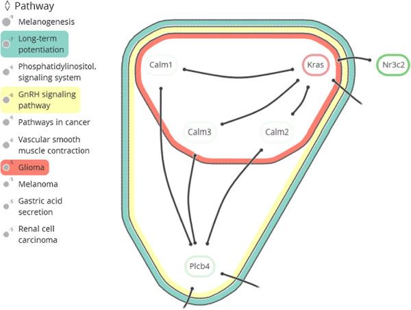 https://cdn.ncbi.nlm.nih.gov/pmc/blobs/739f/4084410/b5848c61fa3c/1471-2105-15-201-2.jpg