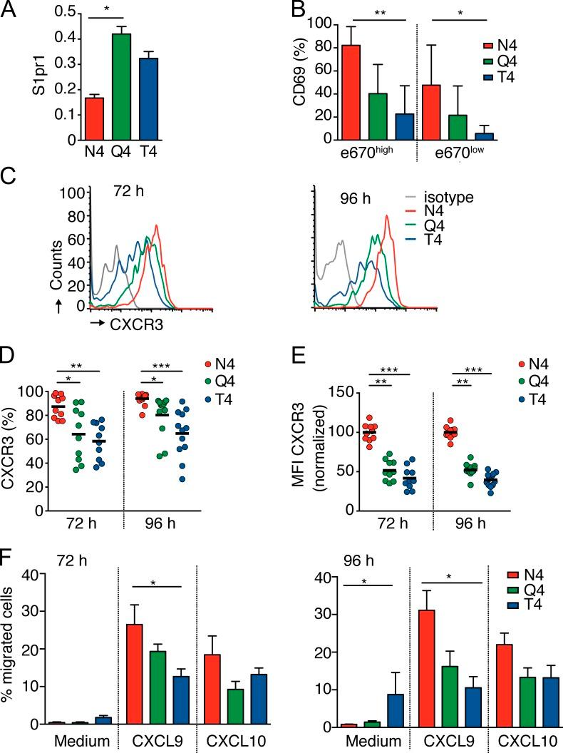 https://cdn.ncbi.nlm.nih.gov/pmc/blobs/739f/5110015/a2356aa6bd8e/JEM_20160206_Fig3.jpg