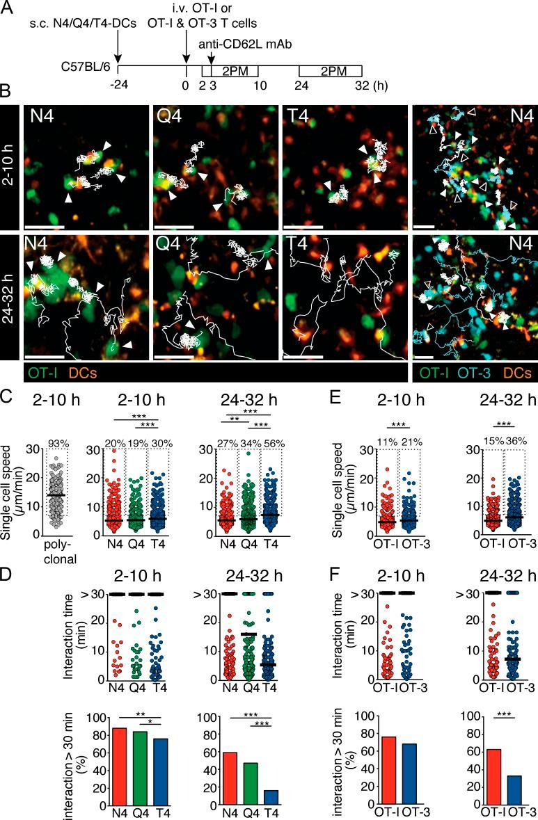 https://cdn.ncbi.nlm.nih.gov/pmc/blobs/739f/5110015/ece172b2d50e/JEM_20160206_Fig1.jpg