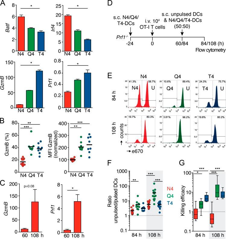 https://cdn.ncbi.nlm.nih.gov/pmc/blobs/739f/5110015/f72e507c4be2/JEM_20160206_Fig2.jpg