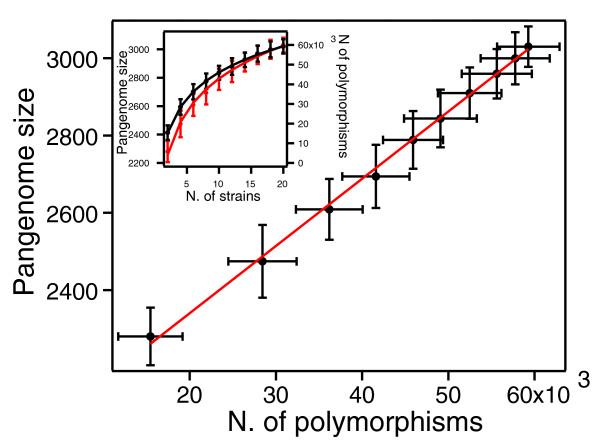 https://cdn.ncbi.nlm.nih.gov/pmc/blobs/73a1/3218663/bdc344596933/gb-2010-11-10-r107-5.jpg