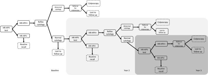 https://cdn.ncbi.nlm.nih.gov/pmc/blobs/73a1/7064071/a90ea976de41/bmjopen-2019-031303f01.jpg