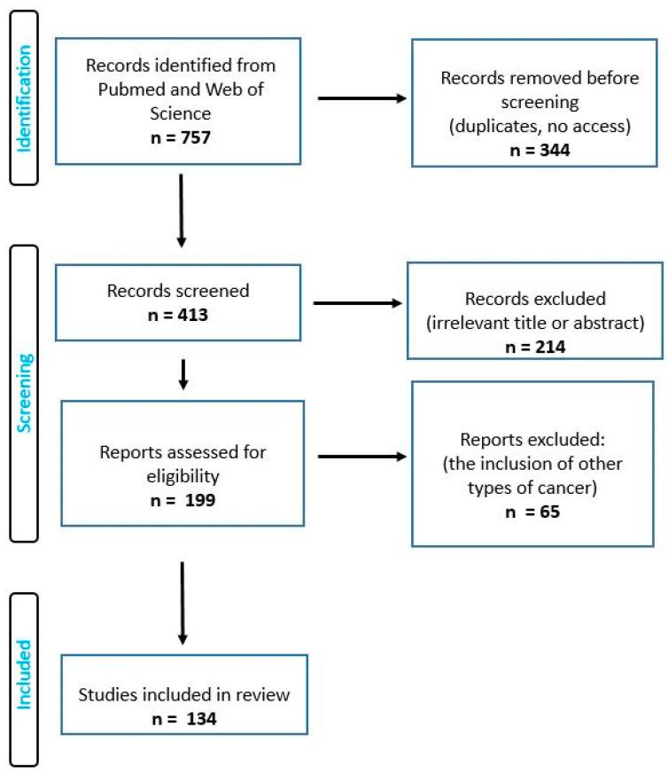 https://cdn.ncbi.nlm.nih.gov/pmc/blobs/73a5/10526171/da3570c3f8cb/brainsci-13-01299-g002.jpg