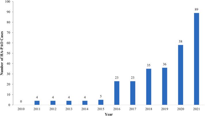 https://cdn.ncbi.nlm.nih.gov/pmc/blobs/73a5/11240039/73277fecdbb2/gr4.jpg