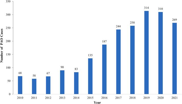 https://cdn.ncbi.nlm.nih.gov/pmc/blobs/73a5/11240039/b46d505b3f9a/gr3.jpg