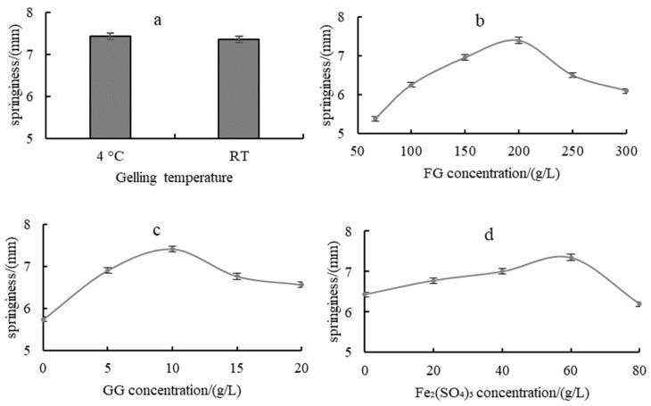 https://cdn.ncbi.nlm.nih.gov/pmc/blobs/73a7/11431273/7242cbc8cdaa/gels-10-00557-g001.jpg