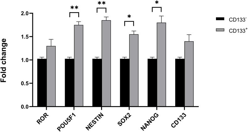 https://cdn.ncbi.nlm.nih.gov/pmc/blobs/73a8/10339060/9a5cd60e3e4f/gr3.jpg