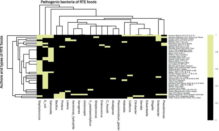https://cdn.ncbi.nlm.nih.gov/pmc/blobs/73a8/12015681/bb9a637d1dc2/fmicb-16-1525564-g004.jpg