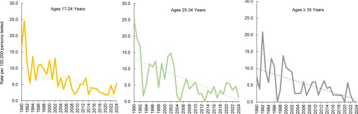 https://cdn.ncbi.nlm.nih.gov/pmc/blobs/73a9/12091956/0302115aa897/msmr-32-4-13-g06.jpg