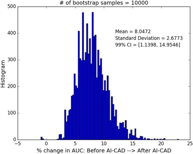 https://cdn.ncbi.nlm.nih.gov/pmc/blobs/73aa/6646649/05c1343bc011/10278_2019_192_Fig8_HTML.jpg