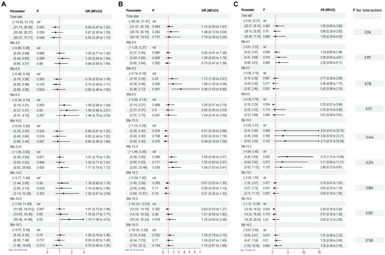 https://cdn.ncbi.nlm.nih.gov/pmc/blobs/73ab/11211382/472752928145/fnut-11-1396029-g008.jpg