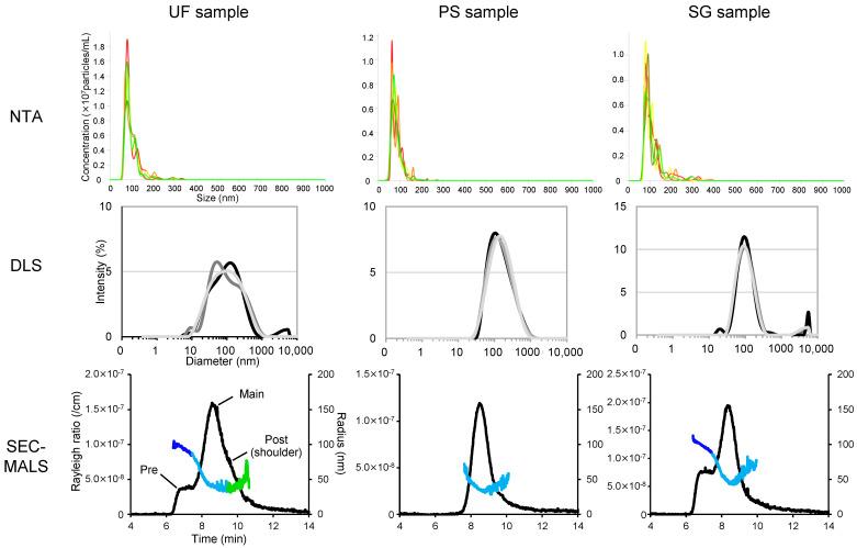 https://cdn.ncbi.nlm.nih.gov/pmc/blobs/73ab/11728667/1638367426ec/pharmaceutics-16-01526-g002.jpg