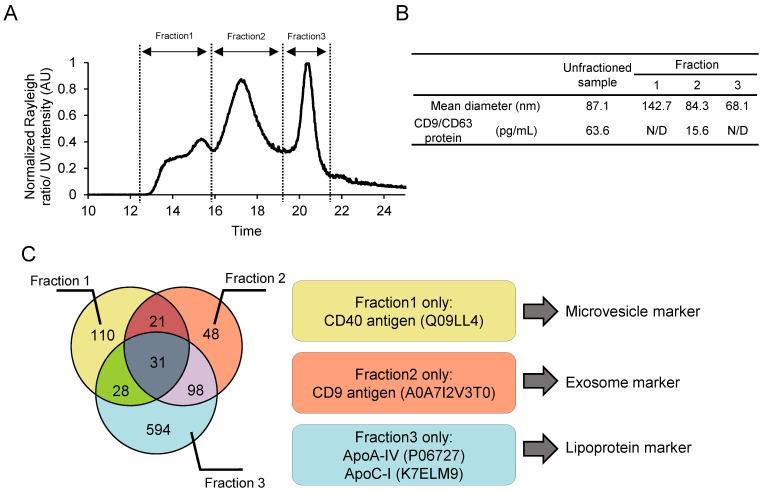 https://cdn.ncbi.nlm.nih.gov/pmc/blobs/73ab/11728667/33bde003c9b2/pharmaceutics-16-01526-g004.jpg