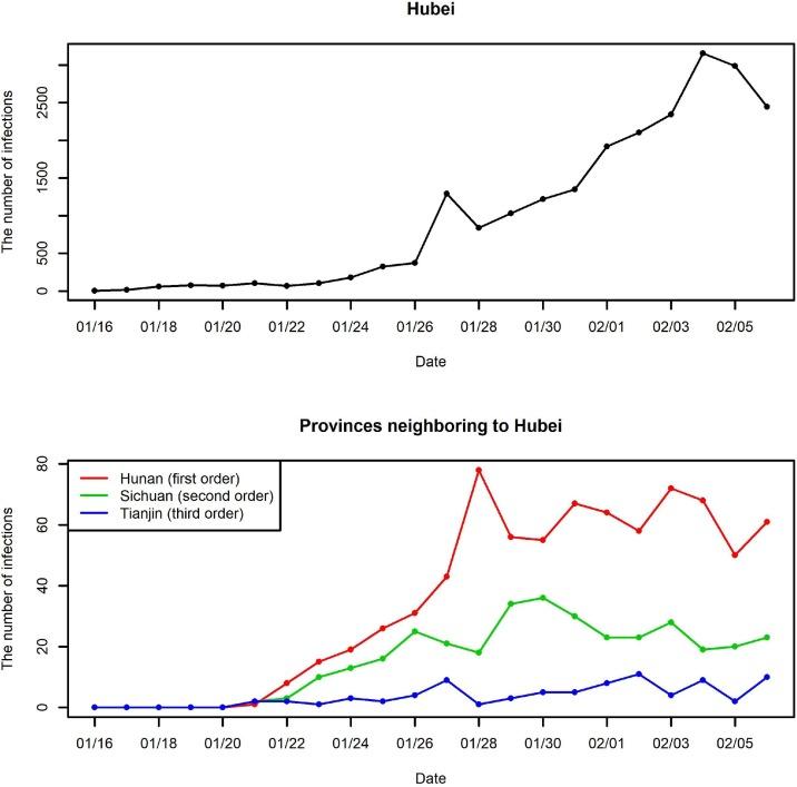 https://cdn.ncbi.nlm.nih.gov/pmc/blobs/73ac/7194591/b189967a3c65/gr5_lrg.jpg
