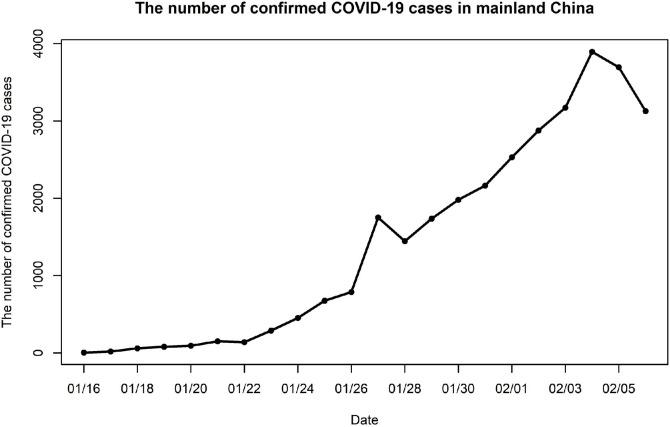 https://cdn.ncbi.nlm.nih.gov/pmc/blobs/73ac/7194591/c735b62c2d66/gr4_lrg.jpg