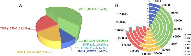 https://cdn.ncbi.nlm.nih.gov/pmc/blobs/73ad/11318315/7eca21748410/12864_2024_10689_Fig1_HTML.jpg