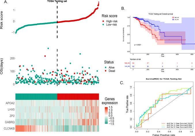 https://cdn.ncbi.nlm.nih.gov/pmc/blobs/73ad/12049336/151632f0764d/10238_2025_1661_Fig4_HTML.jpg