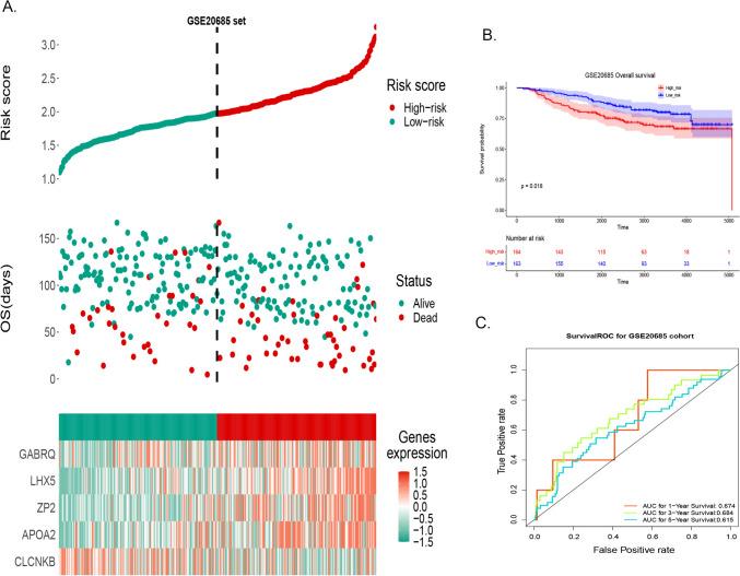https://cdn.ncbi.nlm.nih.gov/pmc/blobs/73ad/12049336/752652f352af/10238_2025_1661_Fig5_HTML.jpg