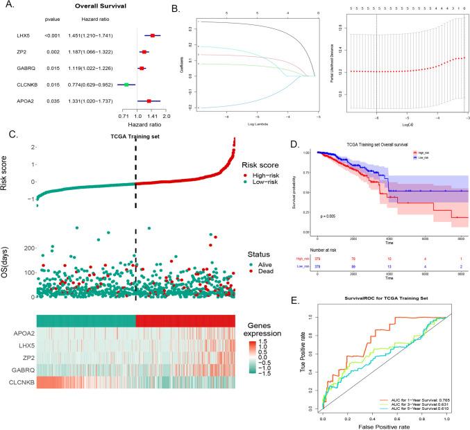 https://cdn.ncbi.nlm.nih.gov/pmc/blobs/73ad/12049336/c53a1e262fd2/10238_2025_1661_Fig3_HTML.jpg