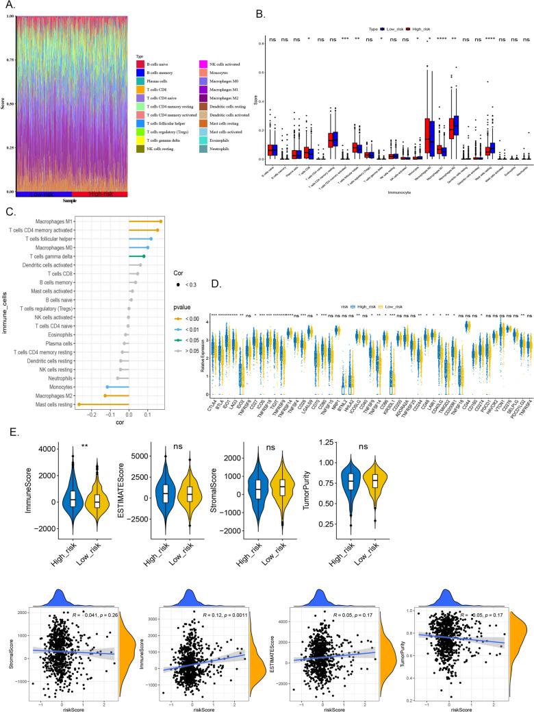 https://cdn.ncbi.nlm.nih.gov/pmc/blobs/73ad/12049336/c7fc774c0e77/10238_2025_1661_Fig9_HTML.jpg