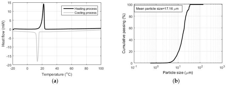 https://cdn.ncbi.nlm.nih.gov/pmc/blobs/73ad/5578229/1b82bc5c9cb6/materials-10-00863-g005.jpg