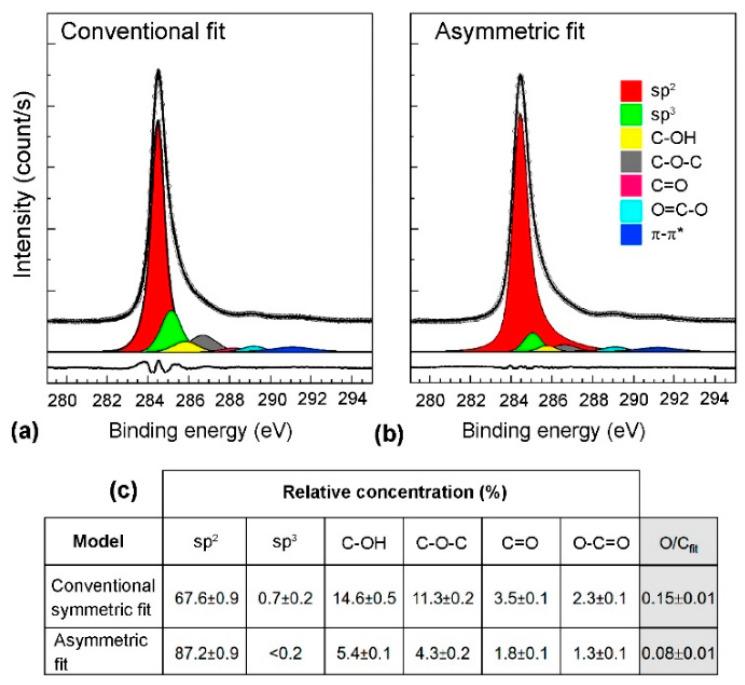 https://cdn.ncbi.nlm.nih.gov/pmc/blobs/73ad/7698902/2e7346b4b061/nanomaterials-10-02286-g0A13.jpg