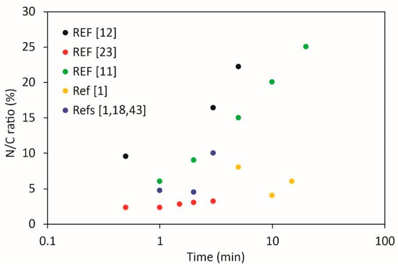 https://cdn.ncbi.nlm.nih.gov/pmc/blobs/73ad/7698902/3032820e9851/nanomaterials-10-02286-g002.jpg