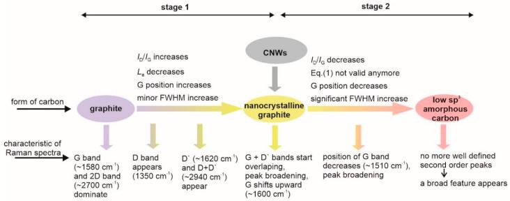 https://cdn.ncbi.nlm.nih.gov/pmc/blobs/73ad/7698902/bd66f6106379/nanomaterials-10-02286-g0A10.jpg